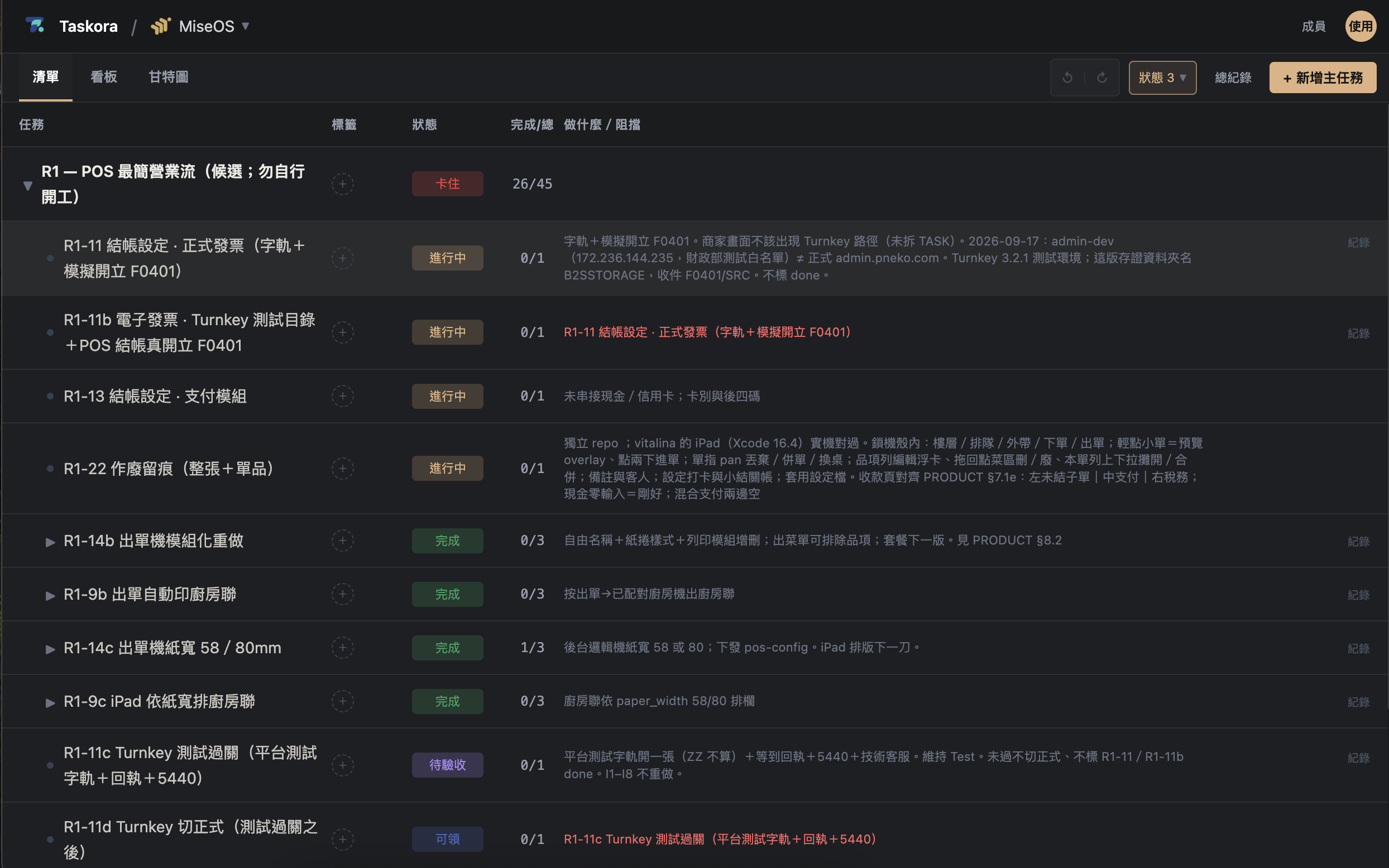 Taskora 實際任務清單:R1 主任務、子任務、進行中/完成/待驗收/可領狀態與完成/總計數。右側環境備註未列入展示範圍。